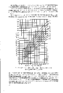 Рис. 3. График для вычисления агрессивной углекислоты при Др гСа" (гНСО )2 > 125