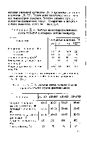 Таблица Ш. 5. <a href="/info/1792829">Свойства листов</a> толщиной 4 мм из ацетатцеллюлозных этролов различных марок