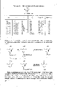 Таблица 4. 4-(Р-Аминоалкил)-2,6-диалкилфенолы