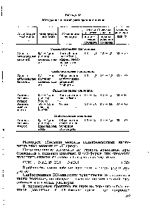 Таблица 48 <a href="/info/1541803">Методы химической регенерации</a> ионитов