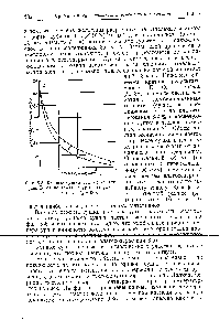 Фиг. 5-5. <a href="/info/94792">Кривые сушки</a> частиц желатины. <a href="/info/15368">Влияние температуры</a> возду.ха.