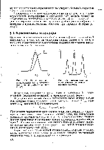 Рис. 9.14. <a href="/info/769038">Переменнотоковая полярограмма</a> (/) и классическая полярографическая вол-на (2)