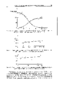 Рис. 6.7. <a href="/info/999824">Сравнение решения</a> [200] с <a href="/info/304050">экспериментальными данными</a> для <a href="/info/1586404">слаборастворимых газов</a> (десорбция диоксида углерода).