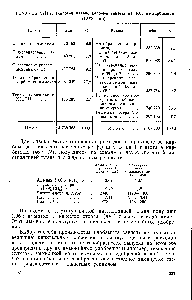 Таблица VIII-7. <a href="/info/618306">Тепловой баланс колонны</a> синтеза на 1000 сг карбамида