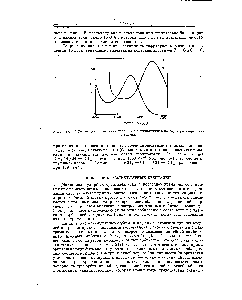 Рис. 9-5. УФ-<a href="/info/480693">спектры метилэтилкетона</a> (а) и метилвинилкетона (б) в растворе циклогексана.