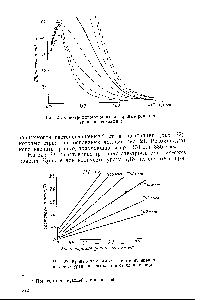 Рис. 21. <a href="/info/662712">Спектрофотометрические кривые</a> роданида урана в пентаэфире