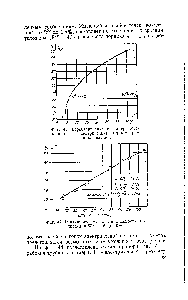 Фиг. 41. Характеристика влагомера Масленикова с <a href="/info/140273">электрическим термометром</a> сопротивления.