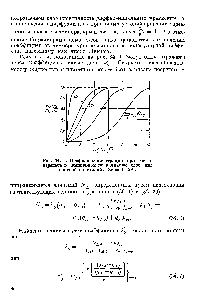 Рис. 34. 1. Профили концентраций при массопередаче в <a href="/info/117140">ламинарном пограничном слое</a> над плоской пластиной Зс = 1 [59].