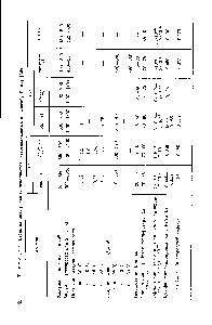 Таблица 2. Свойства интегральных пенопластов, изготавливаемых по способу eluka [348]