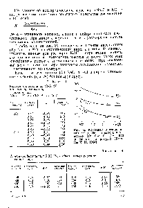 Рис. 36. <a href="/info/4777">Константы диссоциации</a> (К) КС1 я Na l в паре с плотностью 0,3 0,4 0,6 г/см при <a href="/info/133412">различных температурах</a> [Говоров И. Н 1964]
