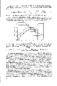 Рис. 1-7. Зависимость оптимальной температуры синтеза ЫНд от <a href="/info/125193">содержания аммиака</a> и <a href="/info/1596">инертных газов</a> при давлении 300 ат (сплошная линия). Пунктирными кривыми показана <a href="/info/12832">зависимость температуры</a> от концентрации для разных типов