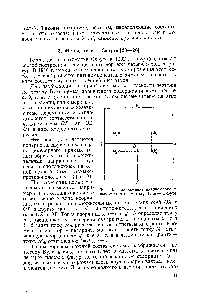 Фиг. 3. Изображение пятикомпонентных систем по методу Буке — Скоуте.