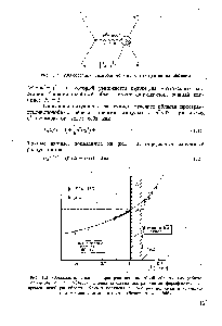 Рис. 1.3. Формфактор пиона в пространственноподобной области (из работы Amendolia et ai, 1984а,b). Справа показана экстраполяция формфактора во времениподобную область. <a href="/info/50783">Кривая получена</a> с <a href="/info/135173">помощью подгонки</a> в улучшенной модели р-доминантности (Brown et ai, 1986)