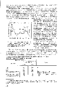 Таблица 5.8. <a href="/info/1055102">Колебания цепи</a> полиэтилена, рассчитанные и измеренные методом неупругого рассеяния нейтронов