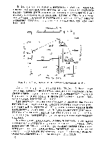 Рис. 10.45. <a href="/info/1021626">Диаграмма состояния системы уран</a>—алюминий [1