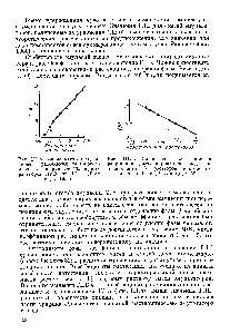 Рис. 111.5. Завпсимость коэффициента растекания дистиллированной воды по поверхностп 1% растворов <a href="/info/37328">касторового масла</a> от ГЛБ (Росс и др., 1959).