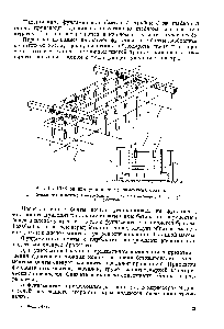 Рис. 16, Шаблон для установки фундаментных болтов.