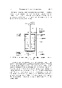 Рис. 9.2. <a href="/info/1561515">Принципиальная схема газовой</a> центрифуги для <a href="/info/3080">разделения изотопов</a> урана