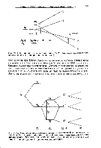 Рис. 13.15. <a href="/info/18092">Диаграмма энергетических</a> уровней низкоспиновой -системы в полях и Оз, которые расщеплены <a href="/info/3125">спин-орбитальным взаимодействием</a> и <a href="/info/18863">магнитным полем</a>. При учете <a href="/info/373786">спин-орбитальных эффектов</a> используются <a href="/info/1591759">представления двойной</a> группы Дз (штрихованные значения).