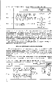 Таблица 20. Характеристика ионизационных газоанализаторов
