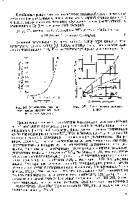 Рис. 8-1. Зависимость давления диссоциации бикарбоната аммония от температуры.