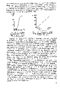 Рис. 21. <a href="/info/7822">Полярографическая волна</a> бериллия на фоне иодида тетраэтил аммония