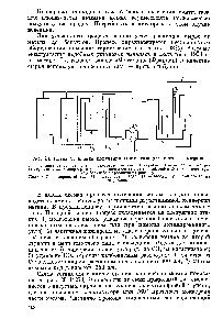 Рис. 20. Схема установки получения синтез-газа для синтеза аммиака.