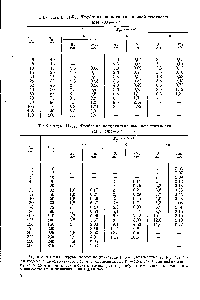 Таблица II-57. Трубы из полиэтилена высокой плотности