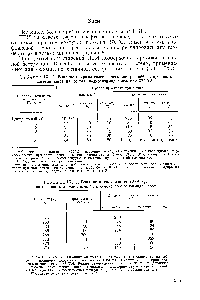 Таблица IX. 4. <a href="/info/313248">Влияние антиоксиданта</a> (А5А584) на <a href="/info/325954">прочность адгезии</a> клея- на основе полибензимидазолов 