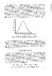 Рис. 33. <a href="/info/6103">Кривая распределения</a> радиоактивных флуктуаций при <a href="/info/34432">среднем значении</a>, равном 20