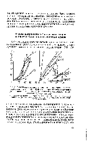 Рис. 8. <a href="/info/707600">Кинетические кривые накопления</a> гидроперекиси в углеводородной (а) и водной (б) фазах и <a href="/info/1049">карбонильных соединений</a> (в) в процессе эмульсионного окисления изопропилбензола в присутствии 2%-ных растворов 