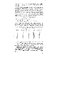 Таблица 1.6. <a href="/info/1336628">Зависимость скорости полимеризации</a> метилметакрилата от продолжительности реакции
