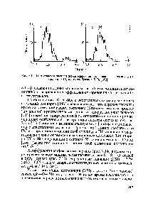 Рис. 7.14. <a href="/info/141963">Гистограммы распределения</a> <a href="/info/2412">эффективных зарядов</a> на кремнии (а) и кислороде (б) в стеклообразном 5102 [146]