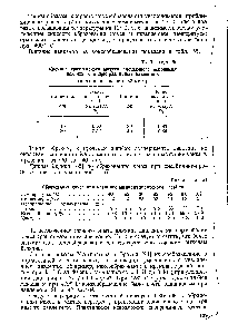 Таблица 57 <a href="/info/189234">Образование кокса</a> при крекинге мидконтинентского газойля