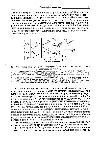 Рис. 1-31. <a href="/info/68508">Зависимость потенциала</a> Маделунга (в <a href="/info/165870">условных единицах</a>) от радиуса двухзарядных катионов [I29j.