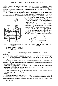 Фиг. 38. Схема термоэлектрического пирометра.