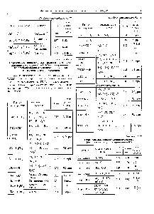 Таблица 4.1.79 Определяемые ионы и условия непрямого флуоресцентного детектирования в ИХ