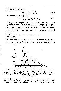 Рис. 3.9. <a href="/info/490748">Температурная зависимость элюирования</a> олигоадениловой кислоты с иммобилизованной полиуридиловой кислоты [11].