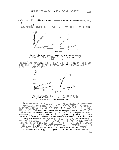 Рис. 21. <a href="/info/1103323">Изотерма адсорбции паров</a> гексана (а) и бензола (б) на аэросило с гидратированной (1) и тримс-тилсилированной (2) поверхностью.