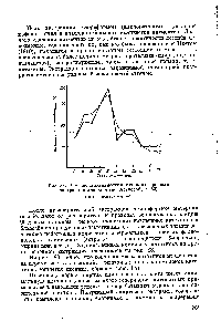 Рис. 84. <a href="/info/143216">Изменение активности</a> катехинов в <a href="/info/50832">процессе экстракции</a> этанолом (по Агаповой, 1959) пи 2 — номера партий