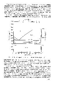 Рис. 10.43. <a href="/info/1021626">Диаграмма состояния системы уран</a>—.хром [1].