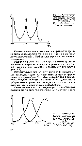 Рис. 1.7. <a href="/info/830921">Кривые спектрального поглощения</a> субтрактивных светофильтров желтого (Ж), пурпурного (/7) и голубого (Г)