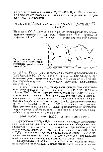 Рис. 2. ИК-спектры тиомочевины (1) и комплексного соединения рения с тиомочевиной (2)