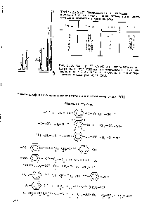 Рис. 2.138. Спектр С (25 МГц) раствора полиамидоэфира на основе гександиолтерефталата и гексамети-лендиамина в ТФК (<a href="/info/170013">область карбонильных</a> и арома-8 тических атомов углерода) [245].