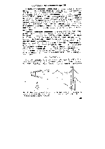 Рис. 81. Лоренцева (а) и Гауссова (б) формы линий спектра ЭПР