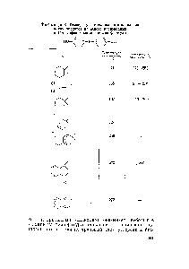 Таблица 8. <a href="/info/4977">Температуры стеклования</a> и <a href="/info/555506">плавления поликарбонатов</a> на <a href="/info/820574">основе производных</a> ди (4-оксифенил) метана общей формулы