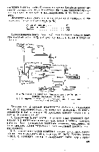 Рис. 79. Схема гетерогенного периодического способа производства триацетата целлюлозы 
