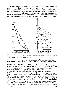Рис. VII. 7. Зависимость О (ДГ) от содержания стирола в <a href="/info/456426">сополимерах бутадиена</a> со стиролом и смеси гомополимеров 