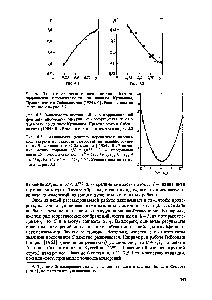 Рис. 4.2. Зависимое ь постоянной д в корреляционной <a href="/info/891496">функции диссипации энергии</a> от <a href="/info/1283706">коэффициента перемежаемости</a> по данным Кузнецова, Прасковского и Сабельникова [1984а,б]. Условия опытов те же, что и на рис.3.2 