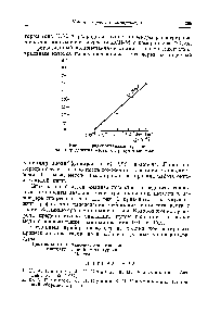 Рис. 2. Градуированный график для <a href="/info/28693">определения азота</a> ч присутствии гелия